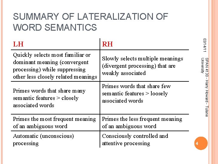 SUMMARY OF LATERALIZATION OF WORD SEMANTICS 03/14/11 LH RH Primes words that share many