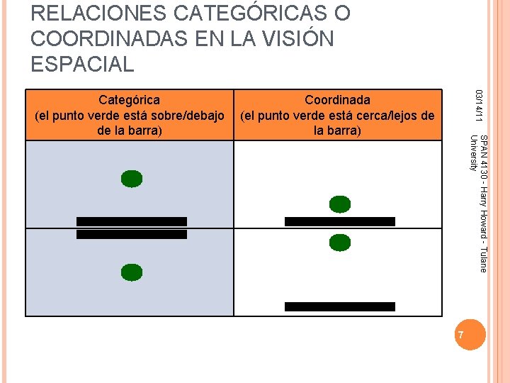 RELACIONES CATEGÓRICAS O COORDINADAS EN LA VISIÓN ESPACIAL 03/14/11 Coordinada (el punto verde está