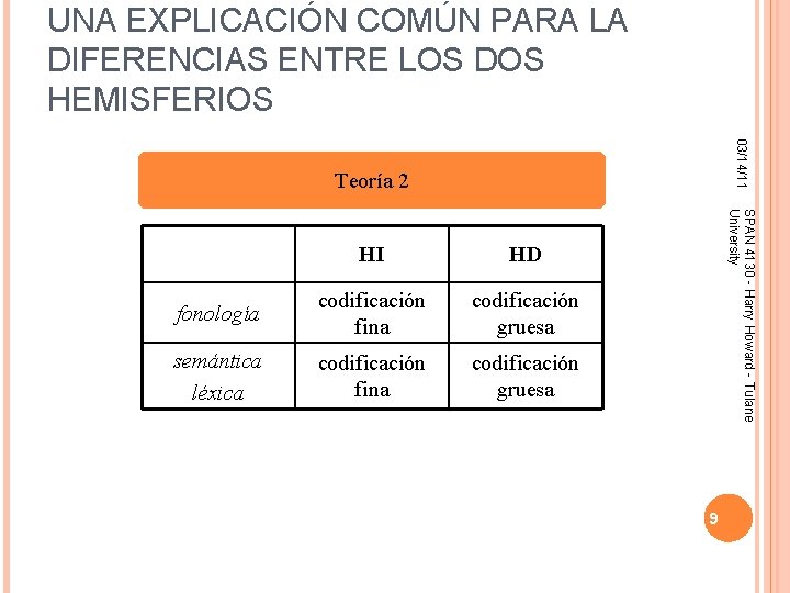 UNA EXPLICACIÓN COMÚN PARA LA DIFERENCIAS ENTRE LOS DOS HEMISFERIOS 03/14/11 Teoría 2 HD