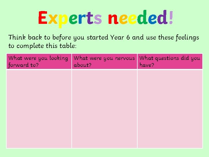 Experts needed! Think back to before you started Year 6 and use these feelings