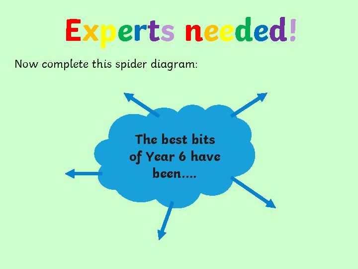 Experts needed! Now complete this spider diagram: The best bits of Year 6 have