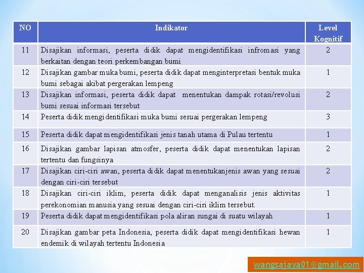 NO Indikator 11 14 Disajikan informasi, peserta didik dapat mengidentifikasi infromasi yang berkaitan dengan