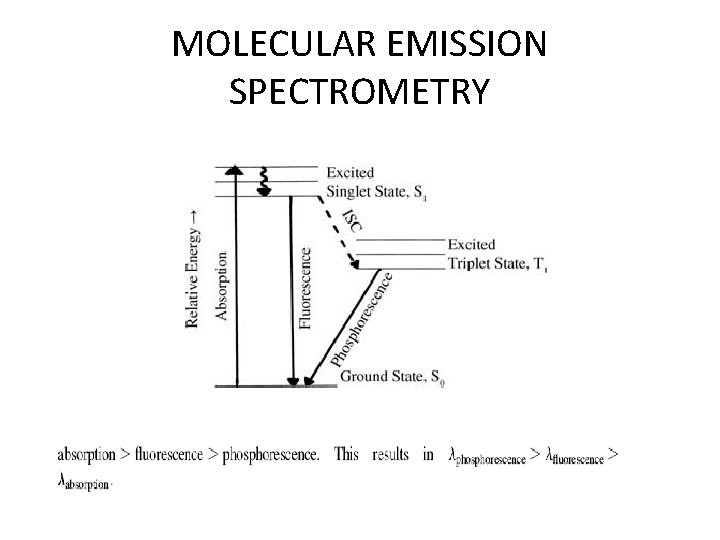 MOLECULAR EMISSION SPECTROMETRY 