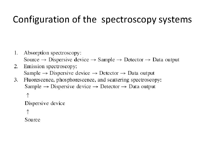 Configuration of the spectroscopy systems 