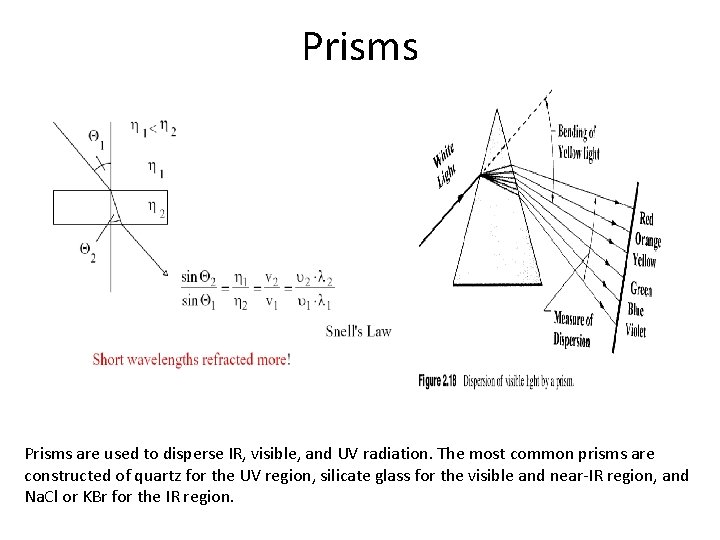 Prisms are used to disperse IR, visible, and UV radiation. The most common prisms