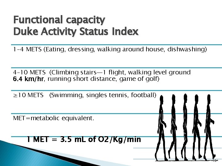 Functional capacity Duke Activity Status Index 1– 4 METS (Eating, dressing, walking around house,