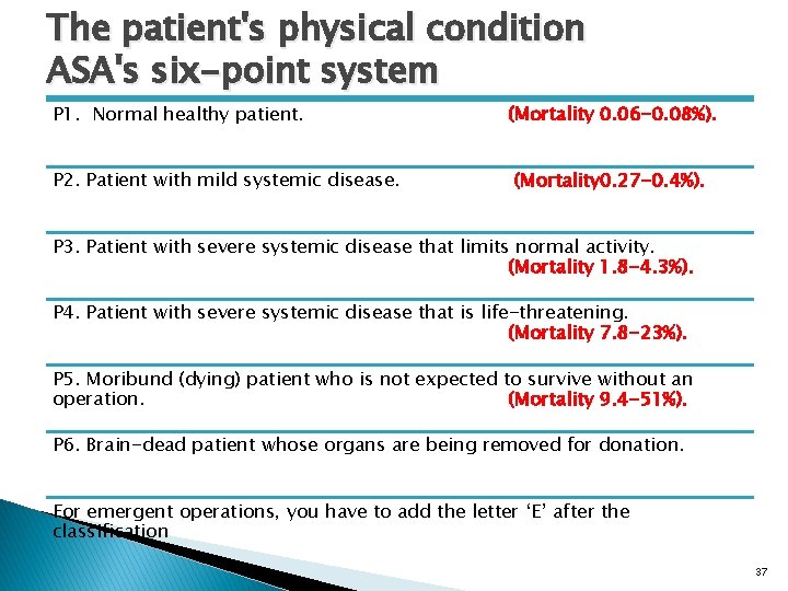 The patient's physical condition ASA's six-point system P 1. Normal healthy patient. P 2.