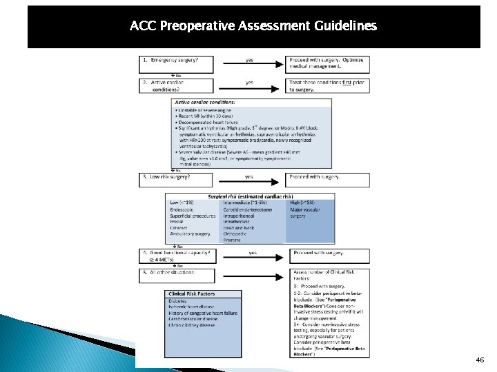 ACC Preoperative Assessment Guidelines 46 