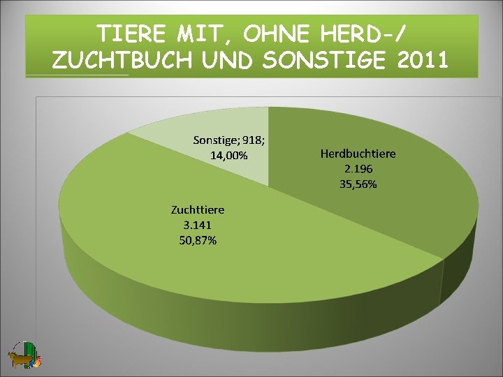 TIERE MIT, OHNE HERD-/ ZUCHTBUCH UND SONSTIGE 2011 3 