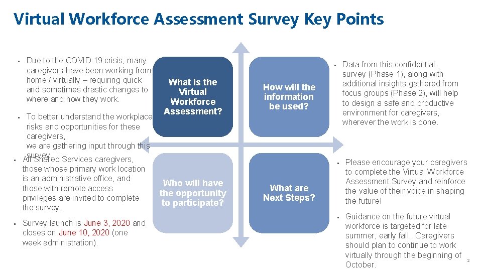 Virtual Workforce Assessment Survey Key Points § § § Due to the COVID 19