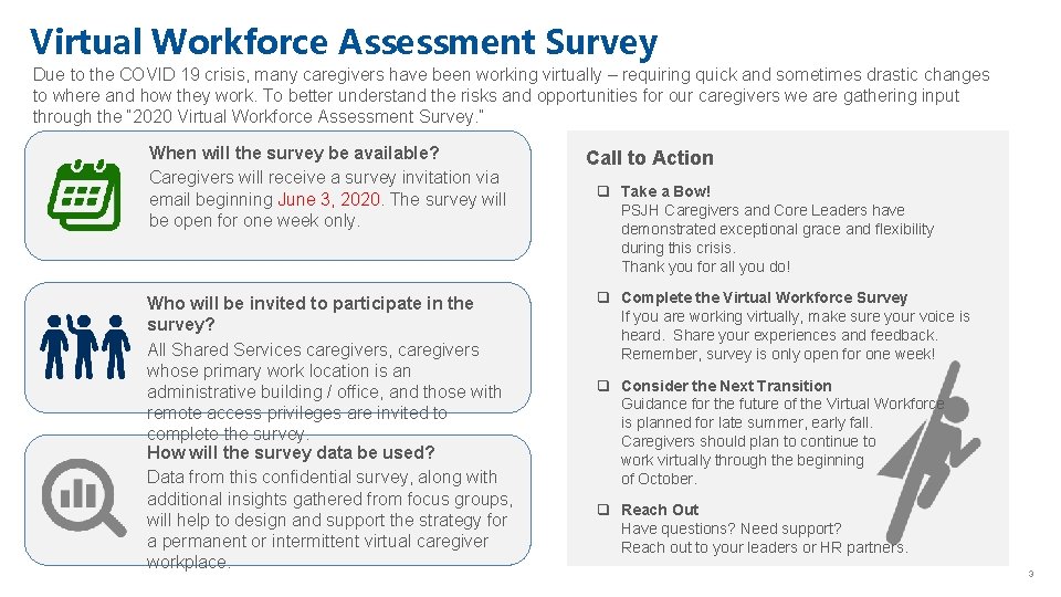 Virtual Workforce Assessment Survey Due to the COVID 19 crisis, many caregivers have been