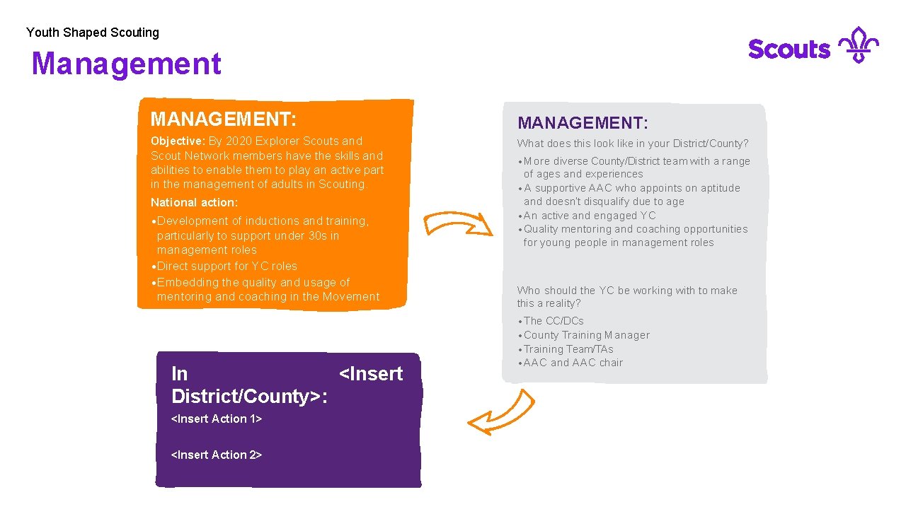Youth Shaped Scouting Management MANAGEMENT: Objective: By 2020 Explorer Scouts and Scout Network members