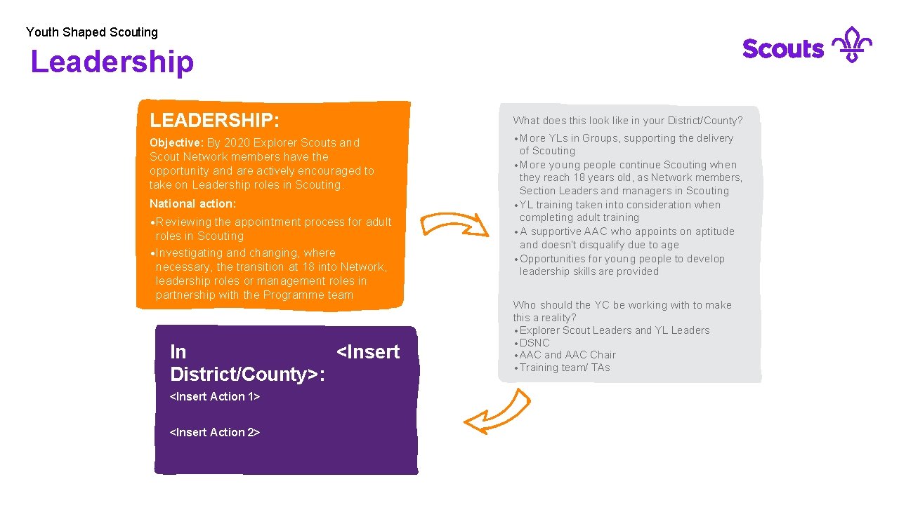 Youth Shaped Scouting Leadership LEADERSHIP: What does this look like in your District/County? Objective: