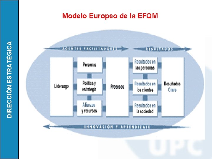 DIRECCIÓN ESTRATÉGICA Modelo Europeo de la EFQM 