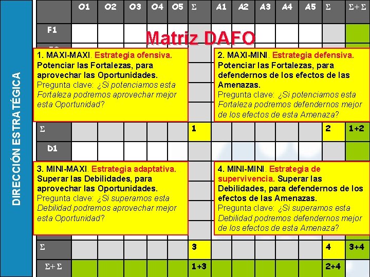 O 1 DIRECCIÓN ESTRATÉGICA F 1 O 2 O 3 O 4 O 5