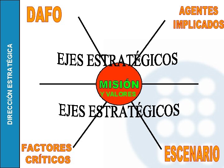 DIRECCIÓN ESTRATÉGICA Y VALORES 