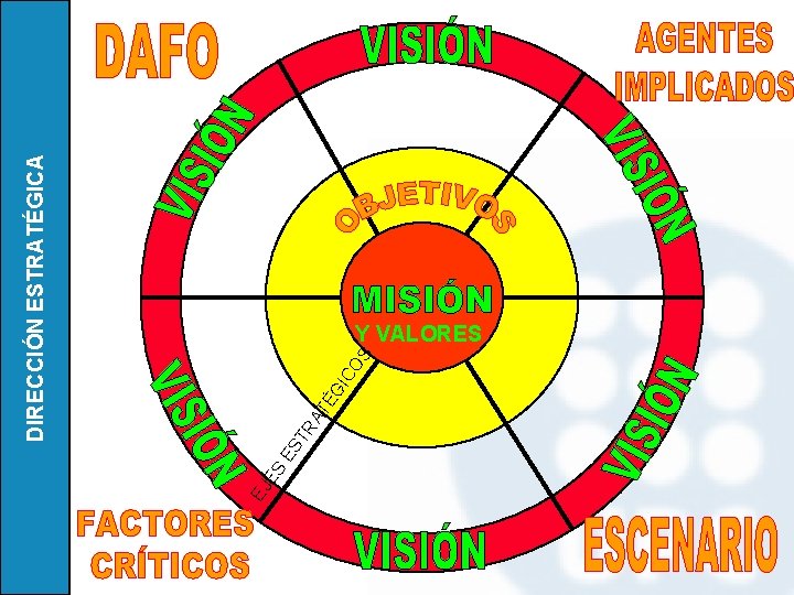ES EJ OS IC ÉG AT TR ES DIRECCIÓN ESTRATÉGICA Y VALORES 