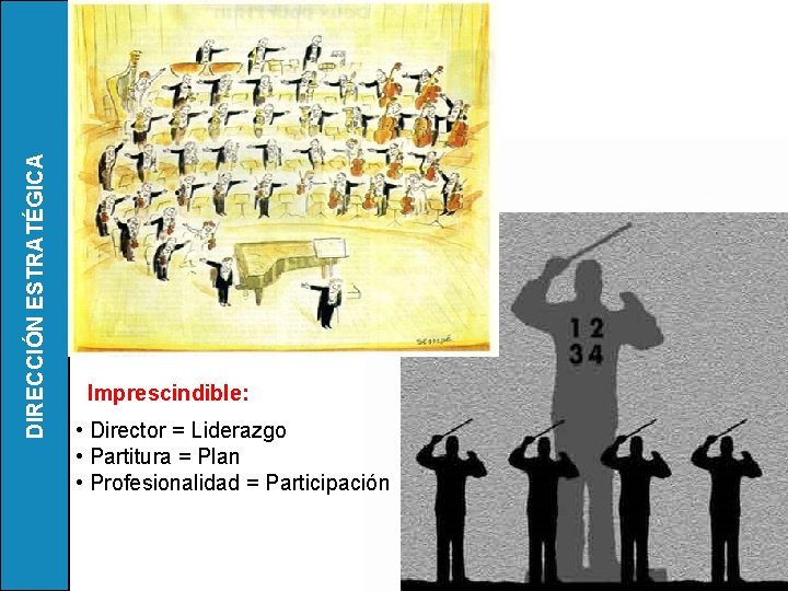 DIRECCIÓN ESTRATÉGICA Imprescindible: • Director = Liderazgo • Partitura = Plan • Profesionalidad =