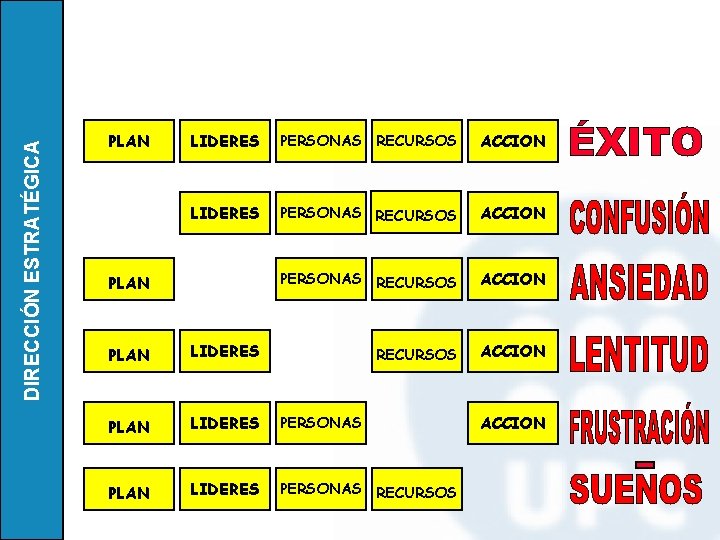 DIRECCIÓN ESTRATÉGICA PLAN LIDERES PERSONAS RECURSOS ACCION PLAN LIDERES PERSONAS RECURSOS ACCION 