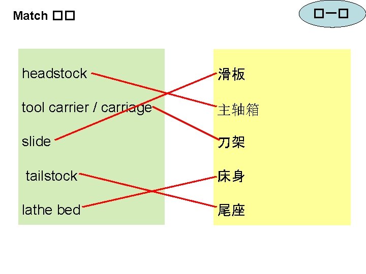 �一� Match �� headstock 滑板 tool carrier / carriage 主轴箱 slide 刀架 tailstock 床身