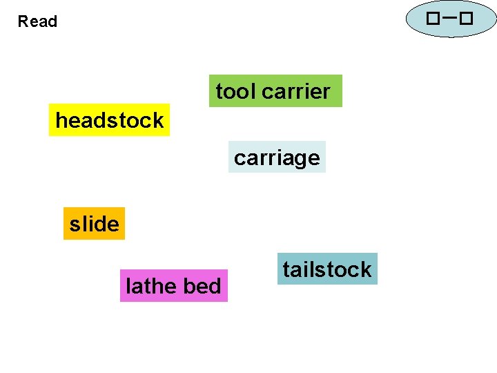 �一� Read tool carrier headstock carriage slide lathe bed tailstock 