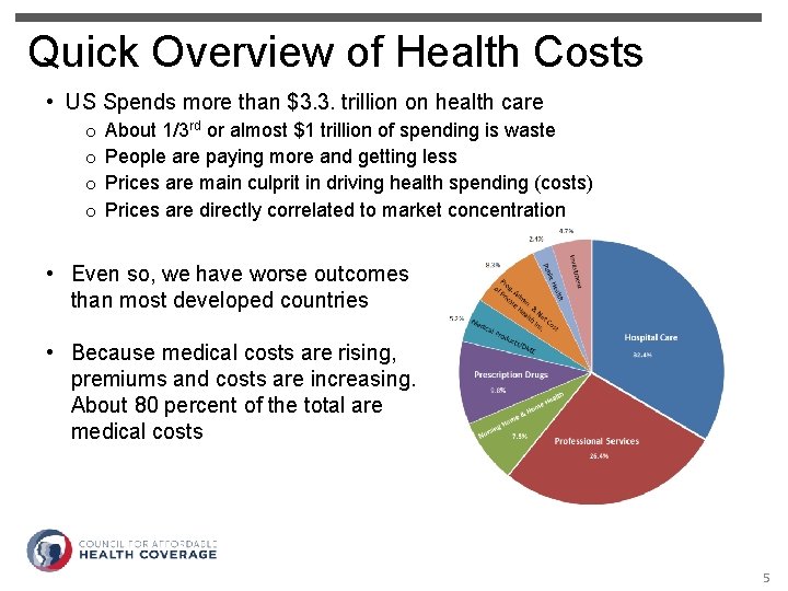 Quick Overview of Health Costs • US Spends more than $3. 3. trillion on