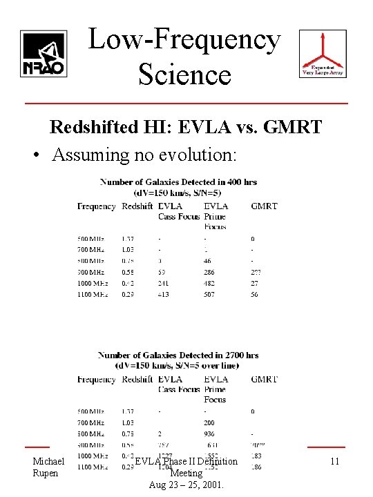 Low-Frequency Science Redshifted HI: EVLA vs. GMRT • Assuming no evolution: Michael Rupen EVLA