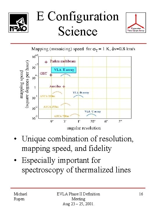 E Configuration Science • Unique combination of resolution, mapping speed, and fidelity • Especially