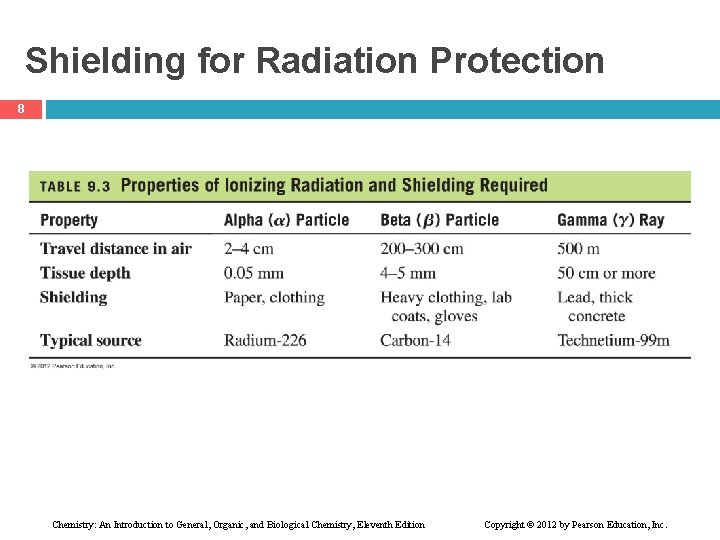 Shielding for Radiation Protection 8 Chemistry: An Introduction to General, Organic, and Biological Chemistry,