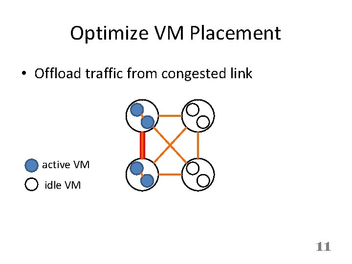 Optimize VM Placement • Offload traffic from congested link active VM idle VM 11