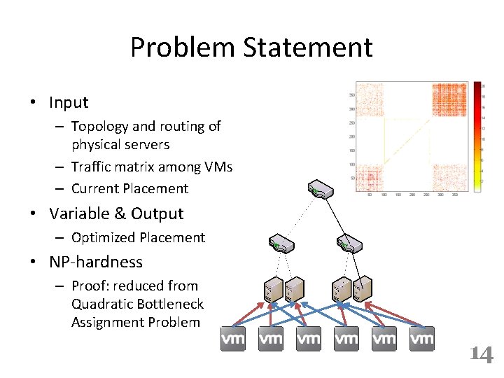 Problem Statement • Input – Topology and routing of physical servers – Traffic matrix
