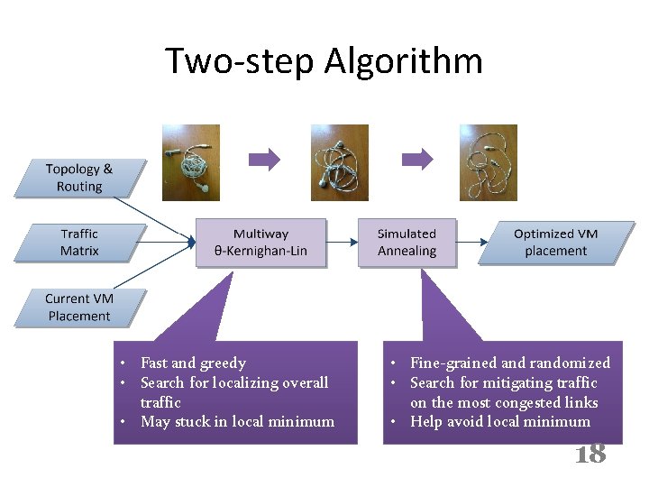 Two-step Algorithm • Fast and greedy • Search for localizing overall traffic • May