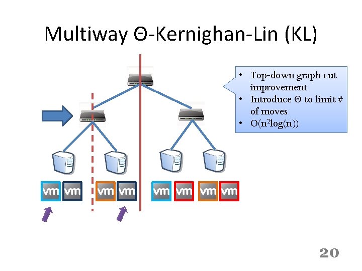 Multiway Θ-Kernighan-Lin (KL) • Top-down graph cut improvement • Introduce Θ to limit #