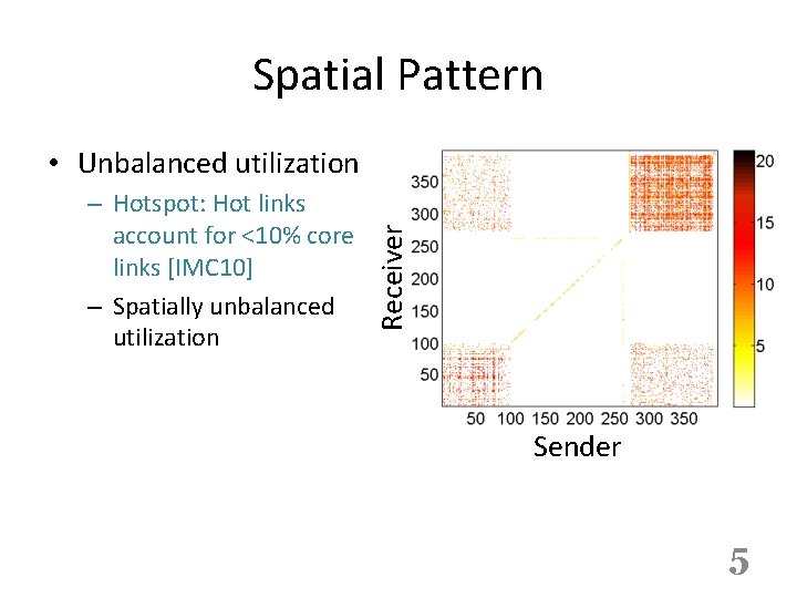 Spatial Pattern – Hotspot: Hot links account for <10% core links [IMC 10] –