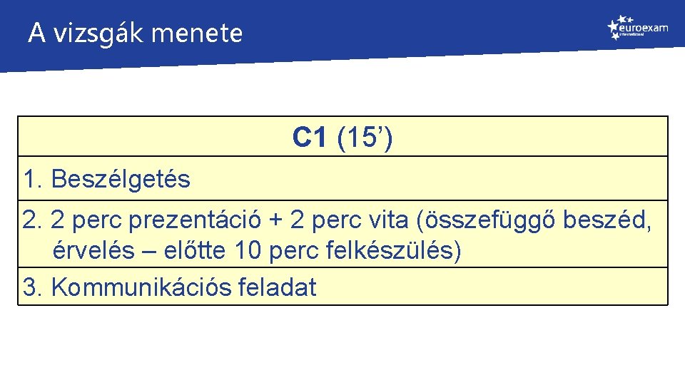 A vizsgák menete C 1 (15’) 1. Beszélgetés 2. 2 perc prezentáció + 2