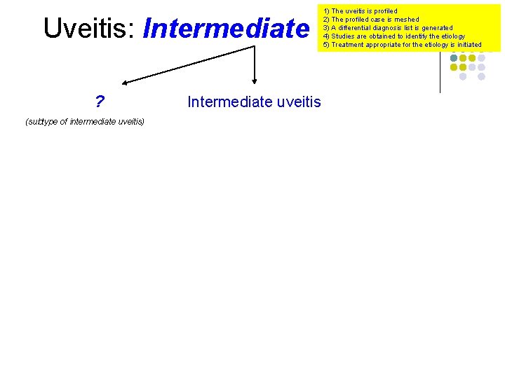 Uveitis: Intermediate ? (subtype of intermediate uveitis) Intermediate uveitis 1) The uveitis is profiled