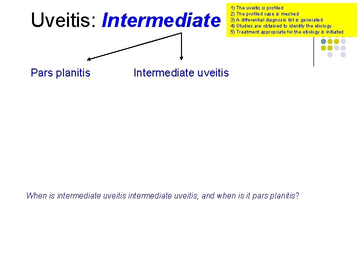 Uveitis: Intermediate Pars planitis 1) The uveitis is profiled 2) The profiled case is