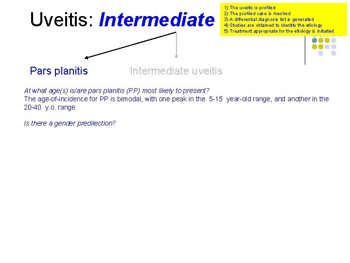 Uveitis: Intermediate Pars planitis 1) The uveitis is profiled 2) The profiled case is