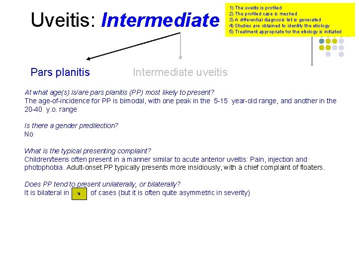 Uveitis: Intermediate Pars planitis 1) The uveitis is profiled 2) The profiled case is