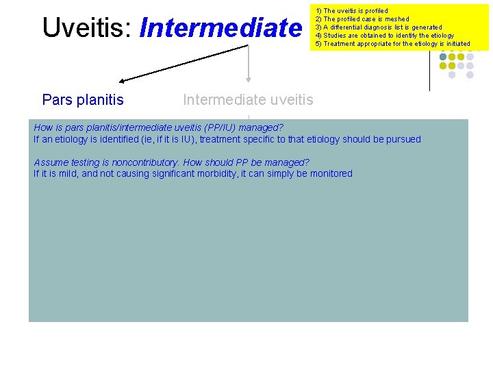 Uveitis: Intermediate Pars planitis 1) The uveitis is profiled 2) The profiled case is