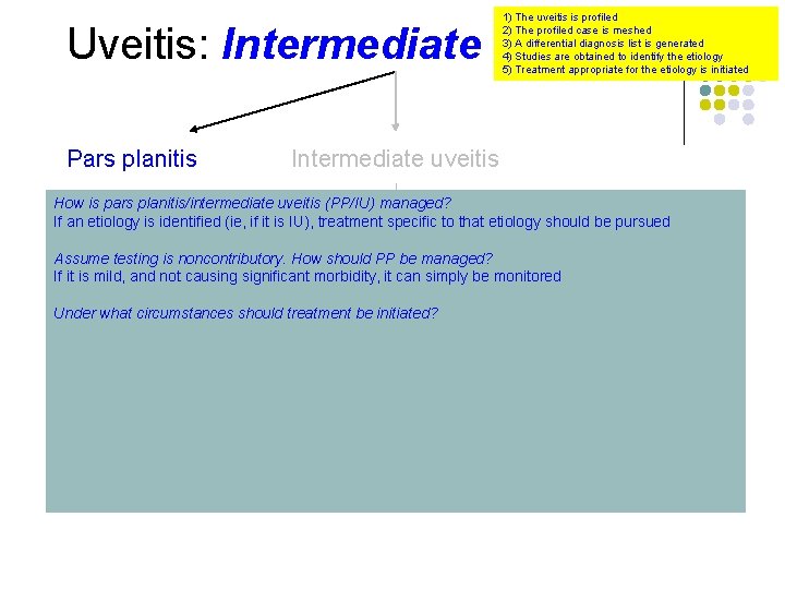 Uveitis: Intermediate Pars planitis 1) The uveitis is profiled 2) The profiled case is