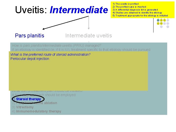 Uveitis: Intermediate Pars planitis 1) The uveitis is profiled 2) The profiled case is