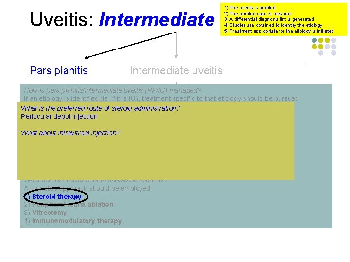 Uveitis: Intermediate Pars planitis 1) The uveitis is profiled 2) The profiled case is