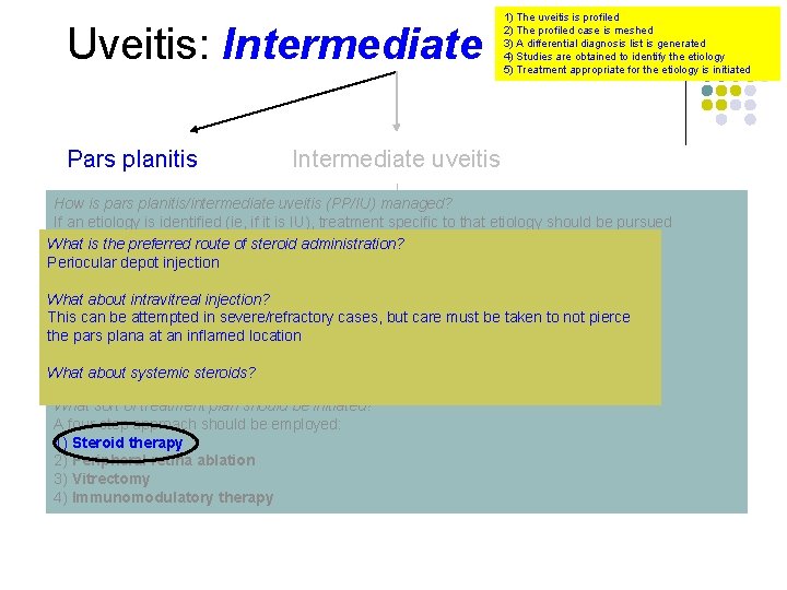 Uveitis: Intermediate Pars planitis 1) The uveitis is profiled 2) The profiled case is