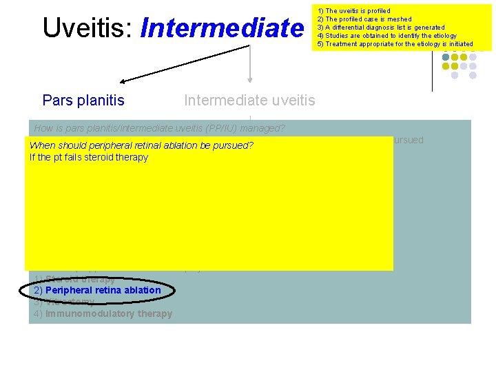 Uveitis: Intermediate Pars planitis 1) The uveitis is profiled 2) The profiled case is