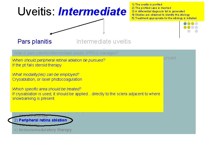 Uveitis: Intermediate Pars planitis 1) The uveitis is profiled 2) The profiled case is