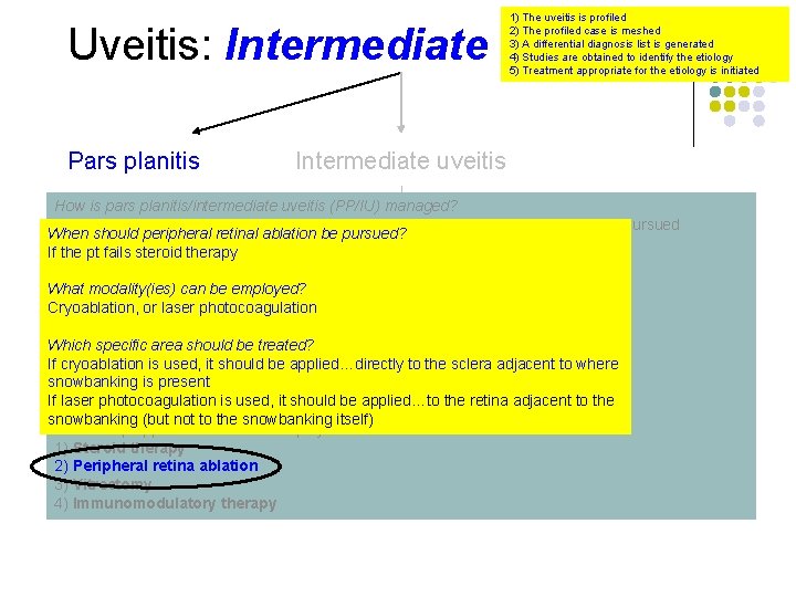 Uveitis: Intermediate Pars planitis 1) The uveitis is profiled 2) The profiled case is