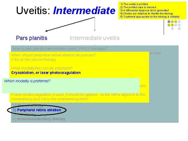 Uveitis: Intermediate Pars planitis 1) The uveitis is profiled 2) The profiled case is