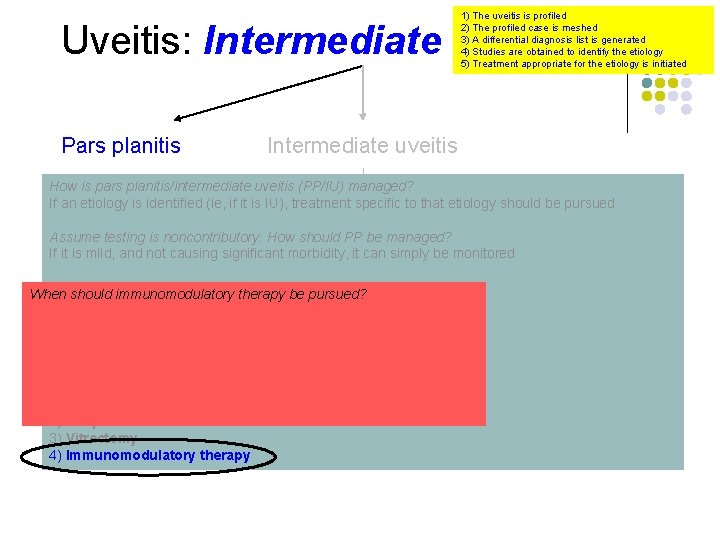 Uveitis: Intermediate Pars planitis 1) The uveitis is profiled 2) The profiled case is