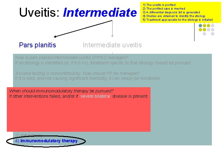 Uveitis: Intermediate Pars planitis 1) The uveitis is profiled 2) The profiled case is